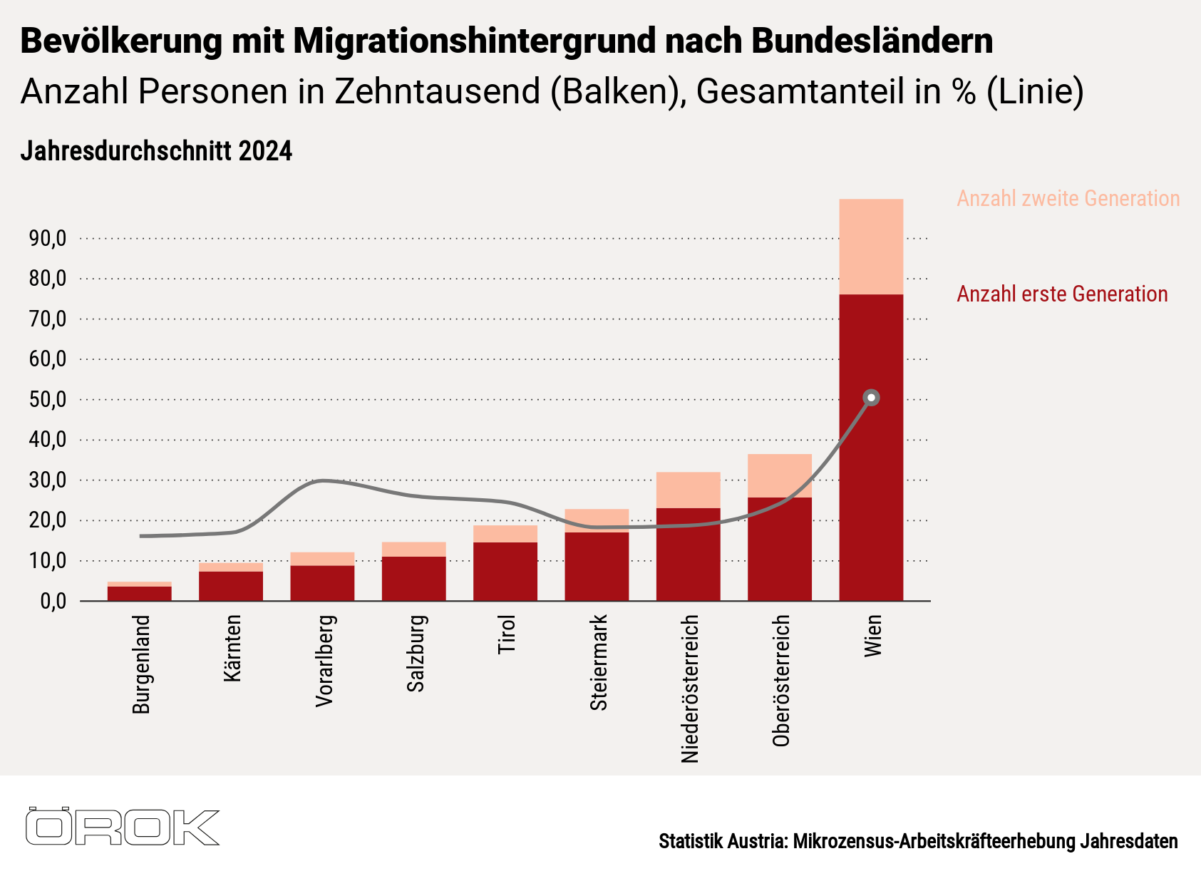 Search and Print Image