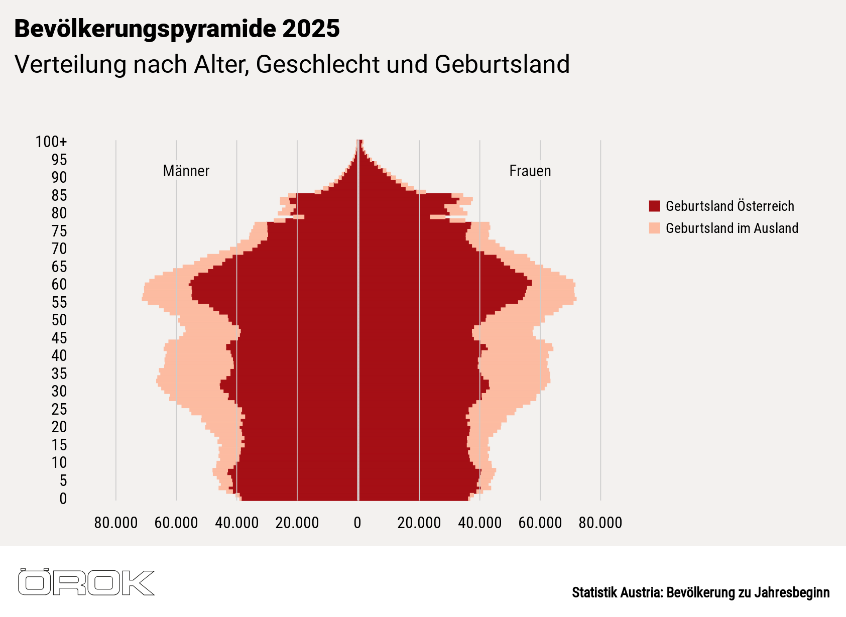 Search and Print Image
