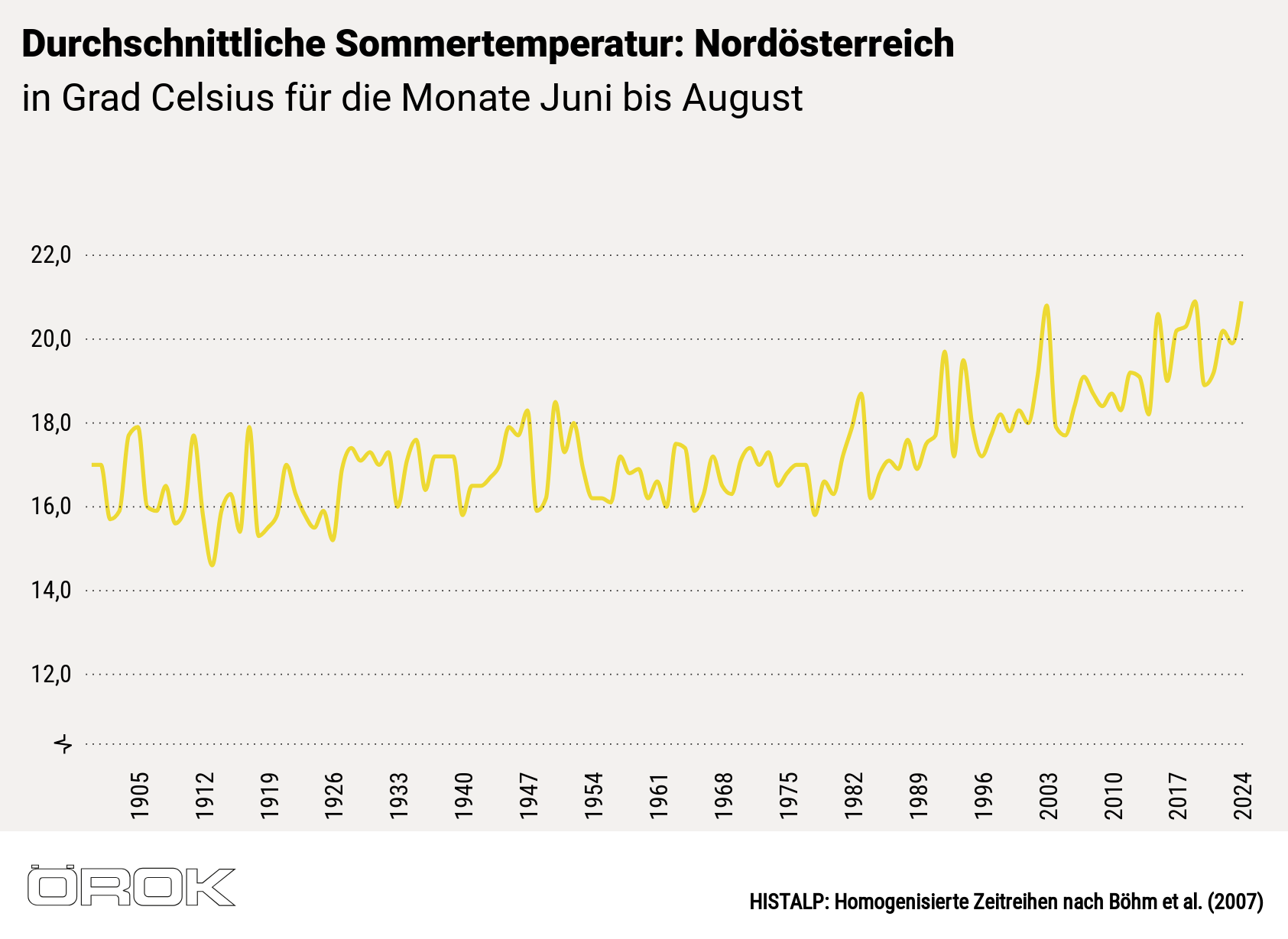 Search and Print Image