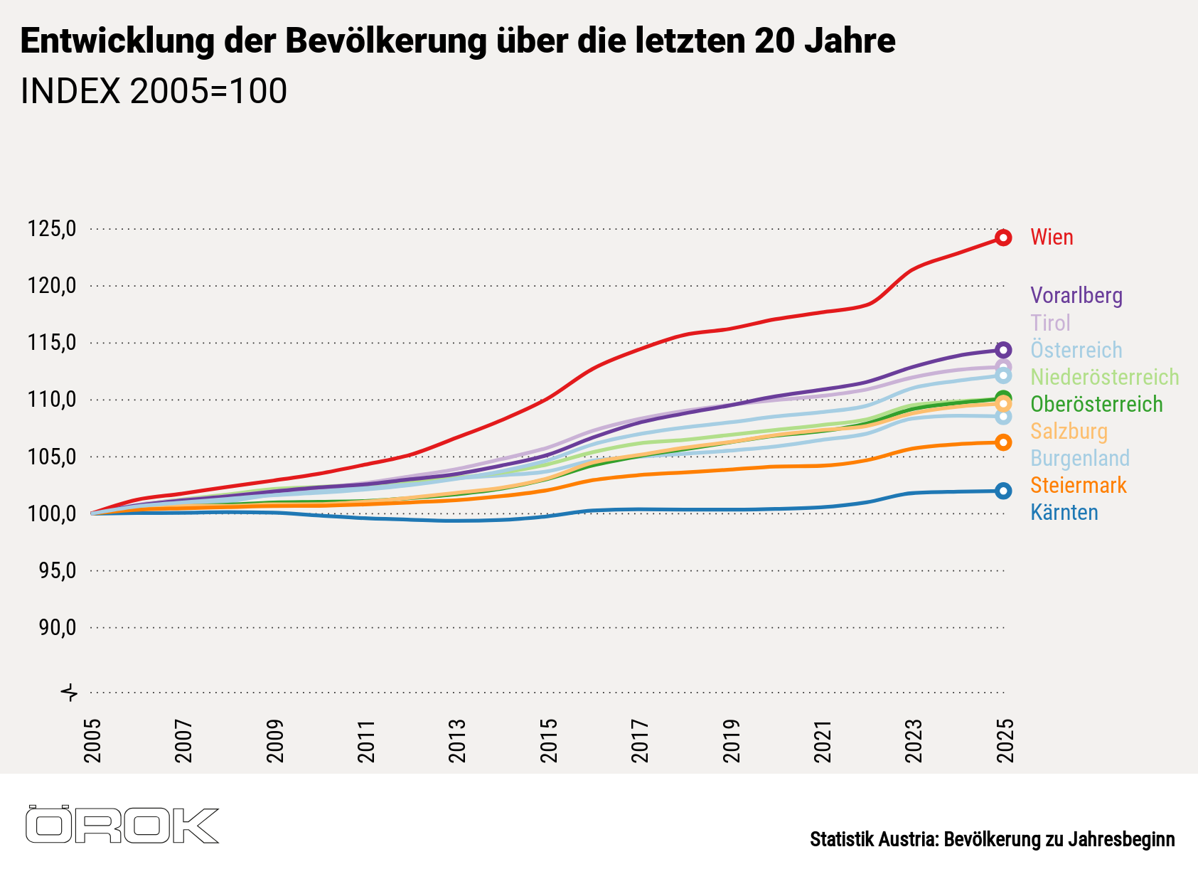 Search and Print Image
