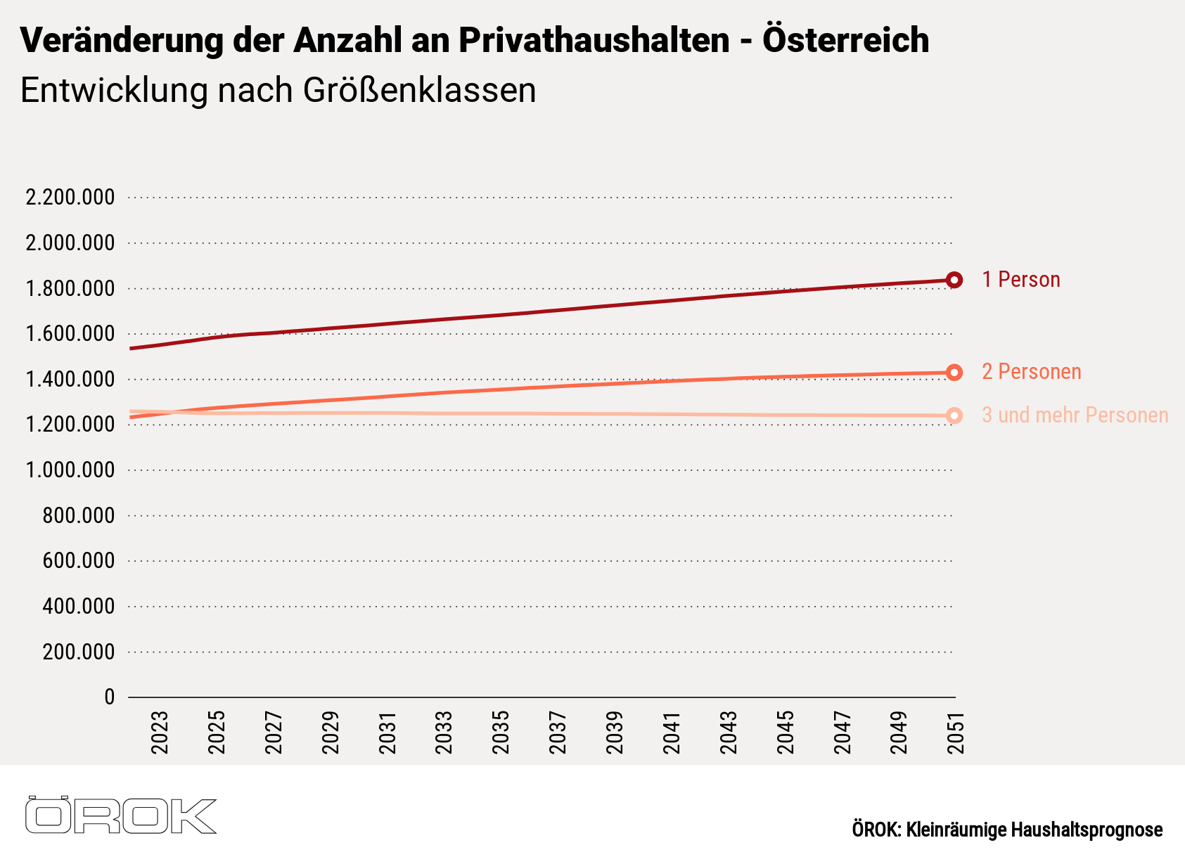 Search and Print Image