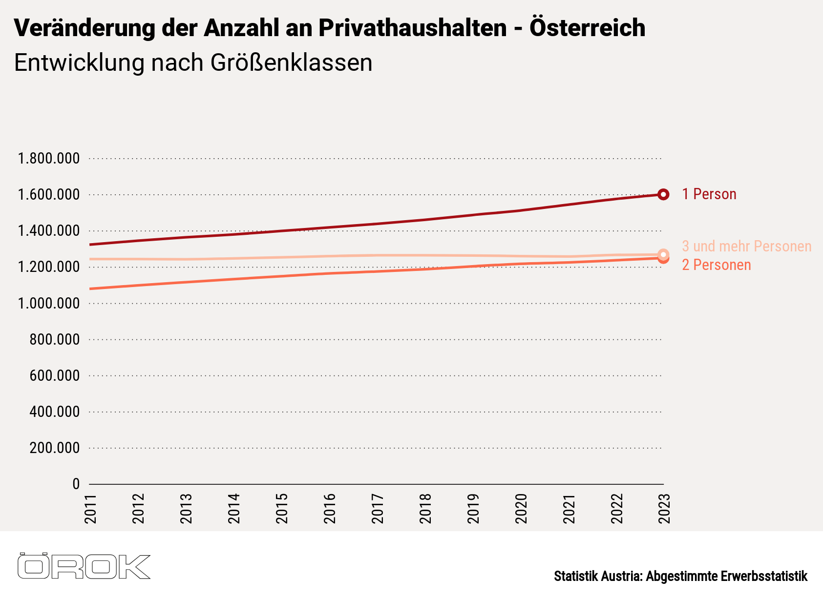 Search and Print Image