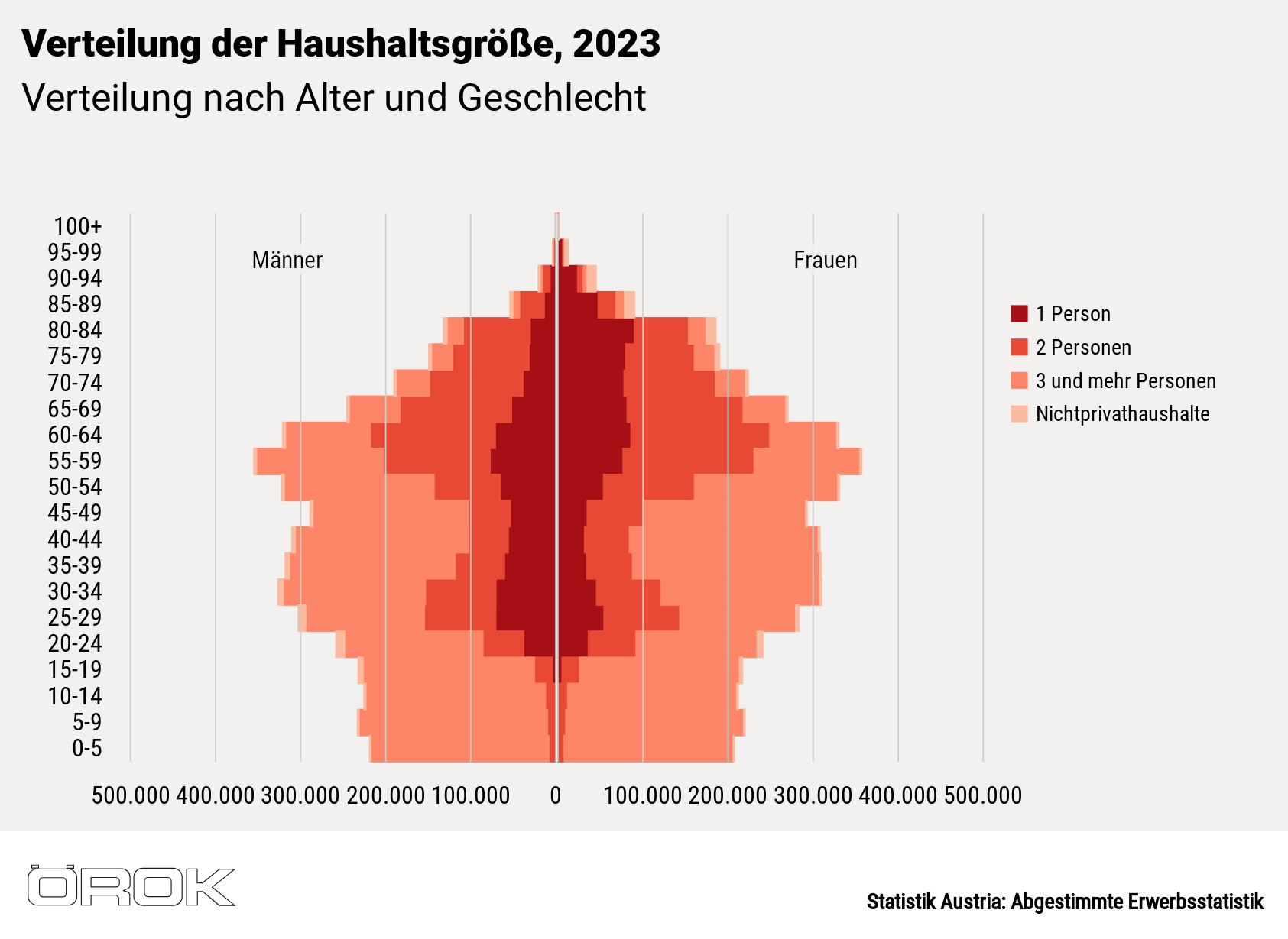 Search and Print Image