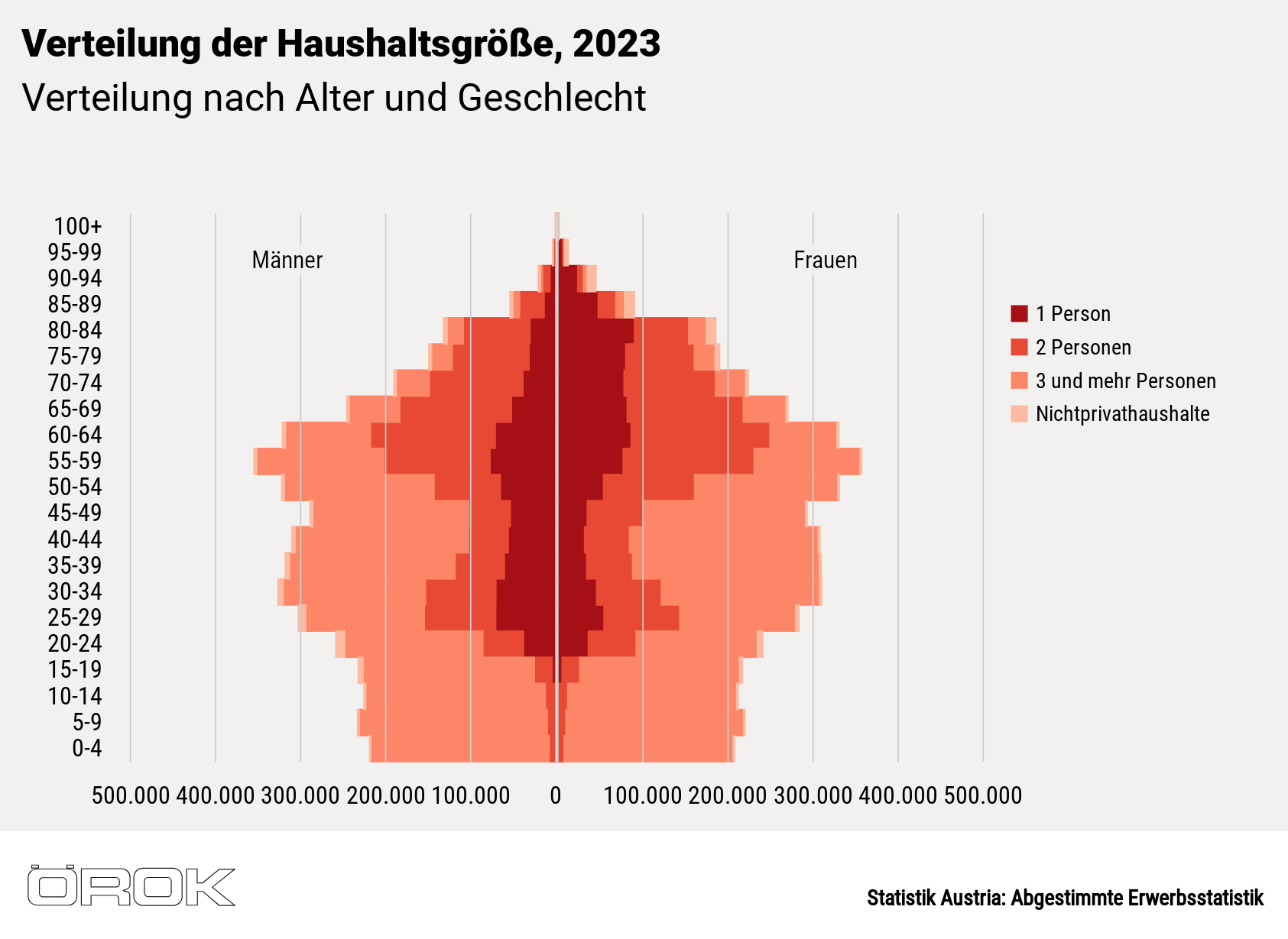 Search and Print Image